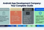 android app development company your complete guide