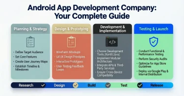 android app development company your complete guide