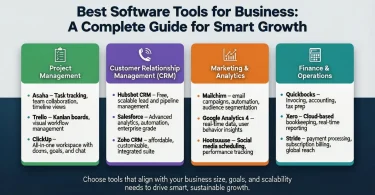 best software tools for business a complete guide for smart growth