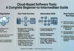 cloud based software tools: a complete beginner-to-intermediate guide
