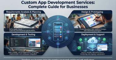 custom app development services complete guide for businesses