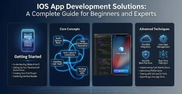 ios app development solutions a complete guide for beginners and experts