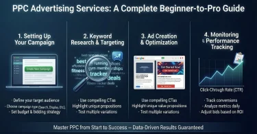 ppc advertising services a complete beginner-to-pro guide